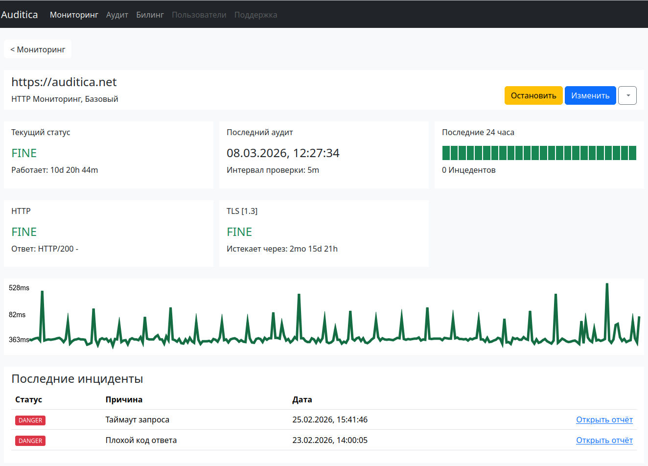 Мониторинг доступности, панель управления