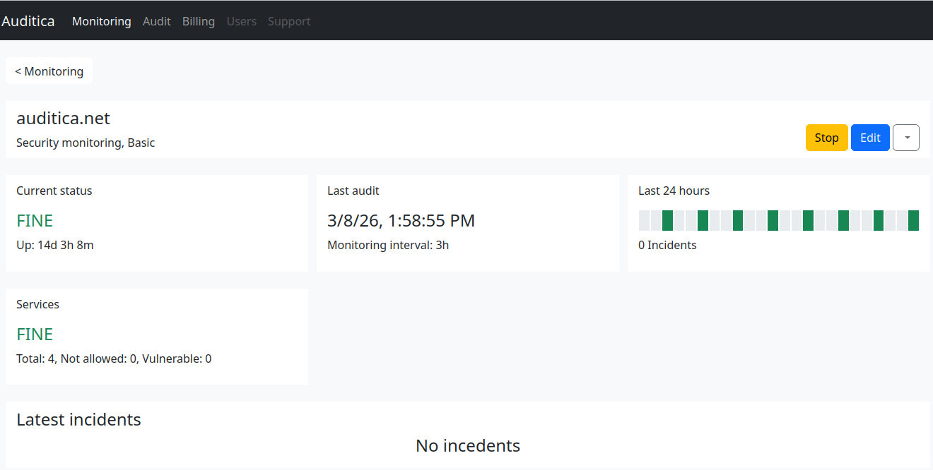 Security Monitoring dashboard
