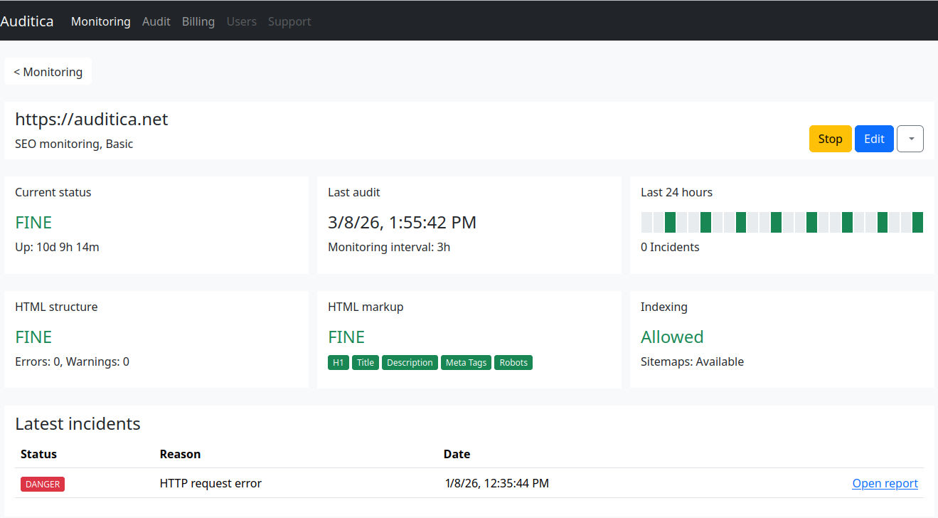 SEO Monitoring dashboard